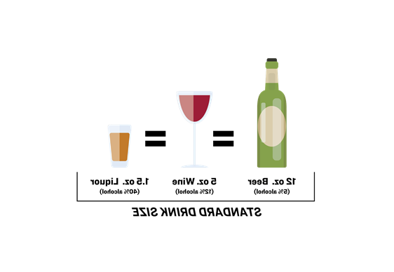 啤酒、葡萄酒和白酒的标准饮品图. 